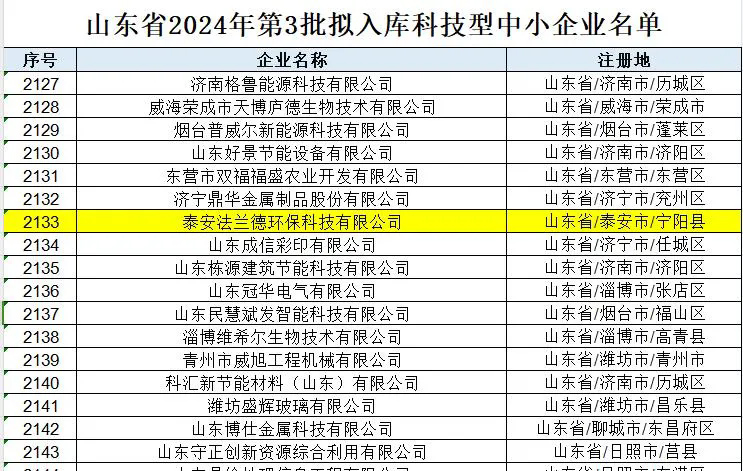【喜報(bào)】泰安法蘭德環(huán)?？萍加邢薰緮M入庫科技型中小企業(yè)